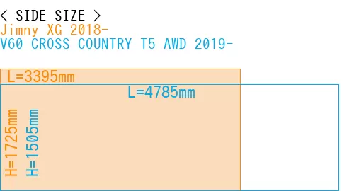 #Jimny XG 2018- + V60 CROSS COUNTRY T5 AWD 2019-